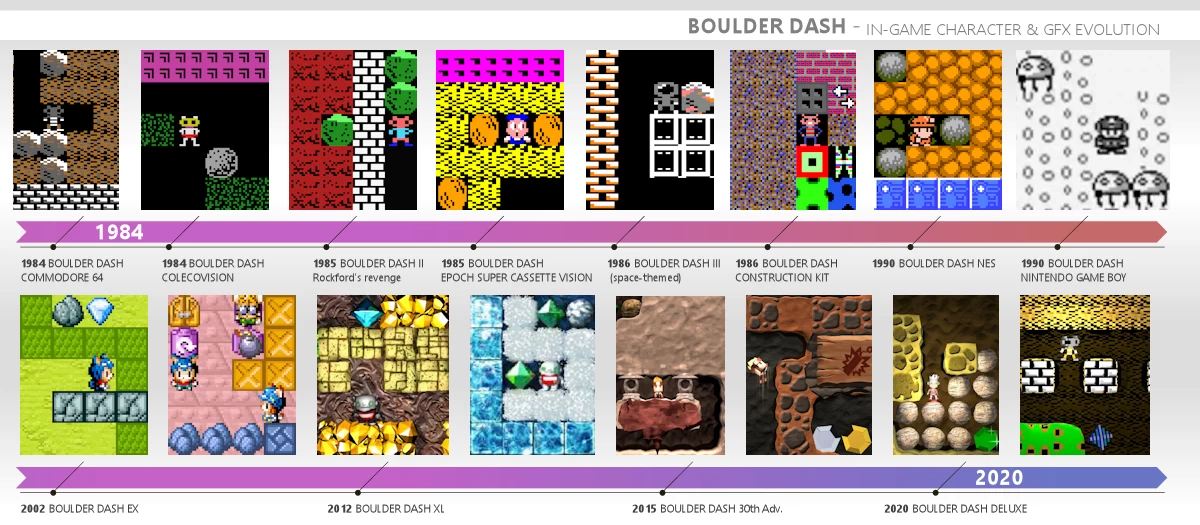 Boulder Dash History overview 2